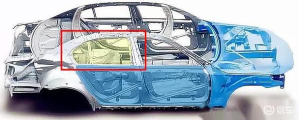 汽车车窗玻璃有哪些类型?这些车窗安全吗?